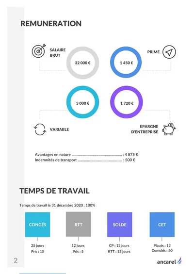 Bilan Social Individuel Angers